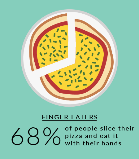 San Carlo pizza survey results